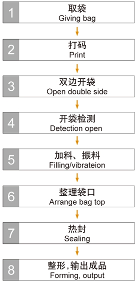 折邊袋專用給袋式包裝機(jī).jpg