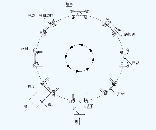 折邊袋專用給袋式包裝機(jī)2.jpg