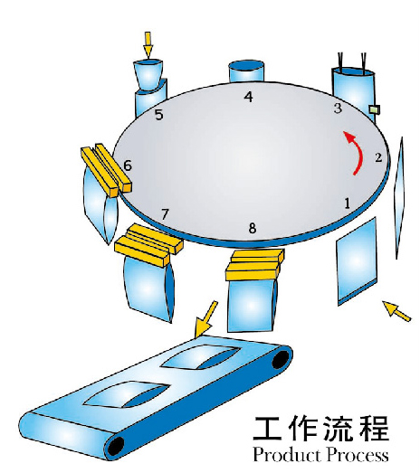 給袋式包裝機(拉鏈自立袋)2.jpg