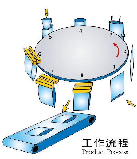 GD8系列給袋式包裝機(jī)2.jpg