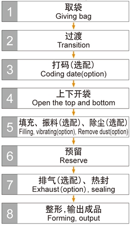 粉末專用包裝機組.jpg