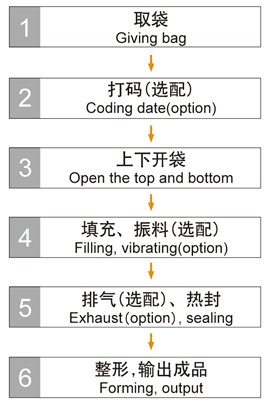 食鹽海水晶專用包裝機組.jpg