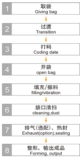 醬液專用包裝機(jī)組.jpg